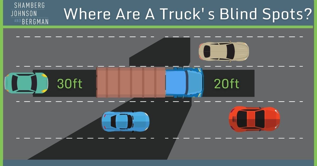 infographic showing where a trucks blind spots are
